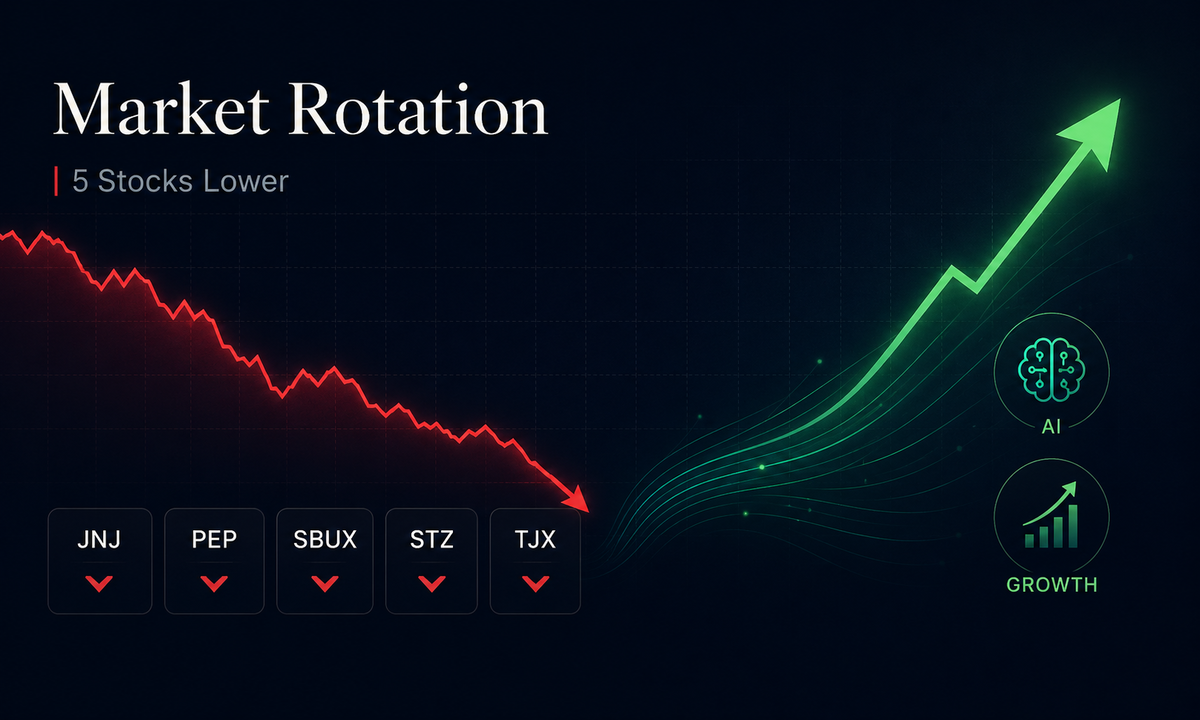 Market Rotation Sends These 5 Stocks Lower - Are They Now a Bargain FinancialSumo